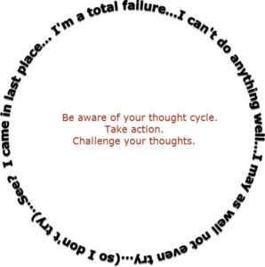 negative thoughts in a circle